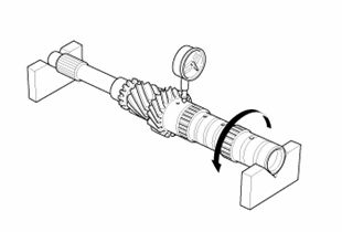 Manual Transaxle - Testing & Troubleshooting